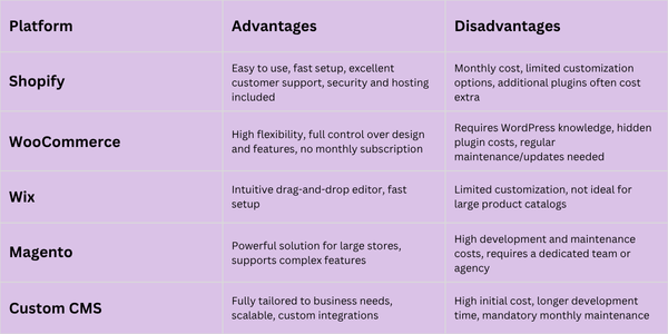 Comparison of Popular Platforms for online business